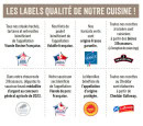 Menu 3 Brasseurs - Les tabels  qualité de notre cuisine