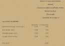 Menu Carthage - La formule