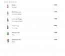 Menu Goût i Pizza - Alcools