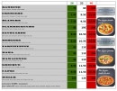 Menu Pizz'Appel - Les pizzas base crème