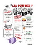 Menu Ô Caribou - Les poutines