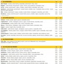 Menu Croc Dog - Les burgers et pizzas suite