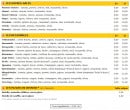 Menu Croc Dog - Les autres pizzas