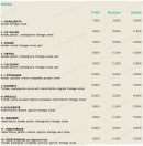 Menu La Pizzathèque - Les pizzas