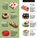 Carte et menu de Pâtisserie Kamm à Dambach la Ville — Les entremets, tartes, ...