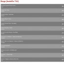Menu Funny Burger - Les vins rouges au bouteille 75cl