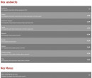 Menu Funny Burger - Les sandwichs et menu enfant