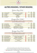 Menu Le Cercle des Arômes - Les autres régions