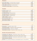 Menu Le Cellier - Les poissons, les viandes,....