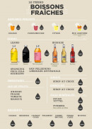 Menu Le Perko Café - Les boissons fraîches