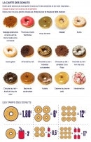 Menu Downtown Brooklyn - La carte des donuts