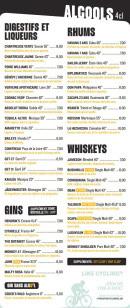 Menu Paddy's Corner - Les rhums, whiskeys et gins,...