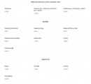 Carte et menu de Brasserie Val de Saône à Neuville sur Saone — Les menu, entrées, omelettes