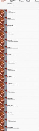 Carte et menu de House Pizzas à Civrieux d'Azergues — Les pizzas base tomate