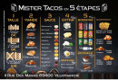 Menu Mister Tacos - Tacos