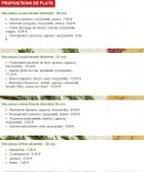 Menu La pizza - Les pizzas