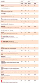 Menu Pizzatel - Les pizzas