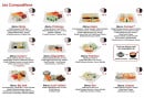 Menu Sushi Express - Les Compositions