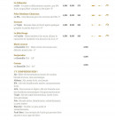 Menu L'Amnésie - Les bières suites