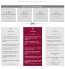 Menu Muratore - Les menus