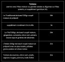 Menu L'Efferves'Sens - Les tartares