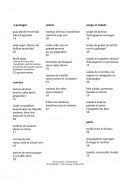 Menu Market - Les entrées, les soupes et les salades 
