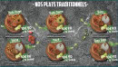 Menu Wakanda factory - Les plats traditionnels