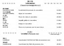 Menu Akasaka - Les sunomomo et les sashimis 