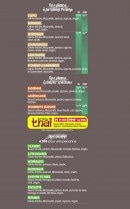 Menu Dominute Pizza - Les pizzas bases crème et spéciales