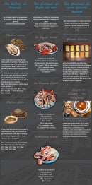 Carte et menu de Le P'tit Cancale à Le Havre — Les huîtres, plateaux des fruits de mer et épices