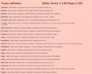 Menu Gepetto Pizza - Les pizzas raffinés