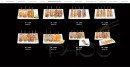 Menu Phô 2 - Les menus brochettes