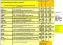 Menu Lasagna - Les pizzas et autres informations