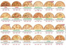 Carte et menu de Pizza Hotimes à Pontault Combault — Menu 2