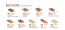 Carte et menu de Le Paradis du Sushi à Villennes sur Seine — Brochettes