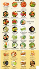 Carte et menu de Royal Sushi Japonnais à Rosny sur Seine — Royal bowl