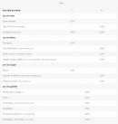 Carte et menu de Café des Sports à Coulonges sur l'Autize — Les vins