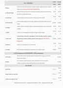 Carte et menu de La Maison De La Pizza à Villiers en Plaine — Les pizzas et alcools