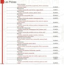 Menu L'adresse - Les pizzas