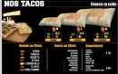 Menu Ôpetit Creux - Les tacos