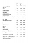 Menu La Table de Michèle - Vins servis au verre