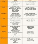 Menu Azur Repas - Exemple de menus