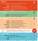 Menu Bella Pizza - Les pizzas calzones et boissons