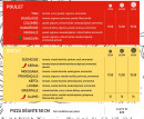 Menu Bella Pizza - Les pizzas bœuf, poulet