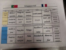 Menu Portuguignan - Un exemple de menu du semaine