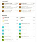 Menu P’okey - Les poké bowls et  boissons