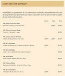 Menu Le Castellaras - Les vins