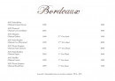 Menu La Petite Maison de Cucuron - Les Bordeaux suite 2