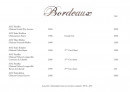 Menu La Petite Maison de Cucuron - Les Bordeaux suite 1