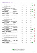 Menu Côteaux et  Fourchettes - Les vins rouges page 5